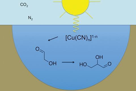 Solvated-electron production using cyanocuprates is compatible with the UV-environment on a Hadean–Archaean Earth