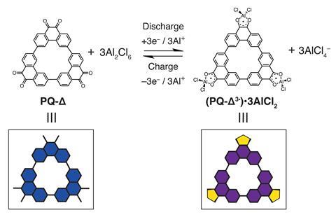 The charge-discharge cycle in the triangular redox-active macrocycle
