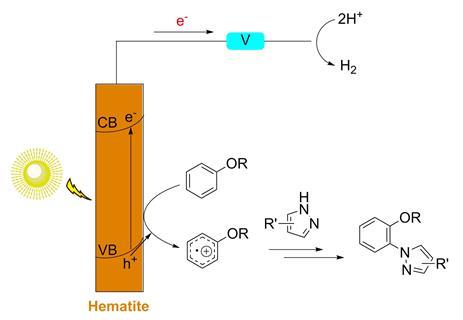 An scheme showing the photoelectrocatalytic arene C–H amination