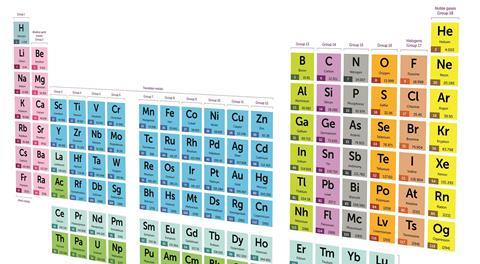 An image of the periodic table