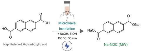Schematic representation of the reaction for preparing Na-NDC (MW) using microwave irradiation