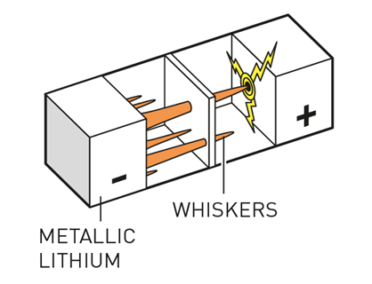 An image showing Whisker's battery