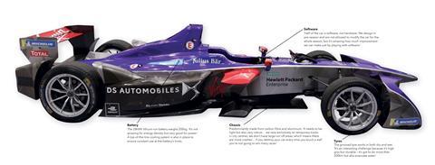 Anatomy of a Formula E car