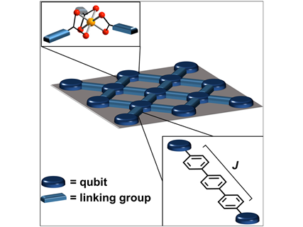 Schematic diagram of an array of surface qubits, showing both a potential linker and metal complex geometry. J indicates the strength of the magnetic coupling between the qubits.