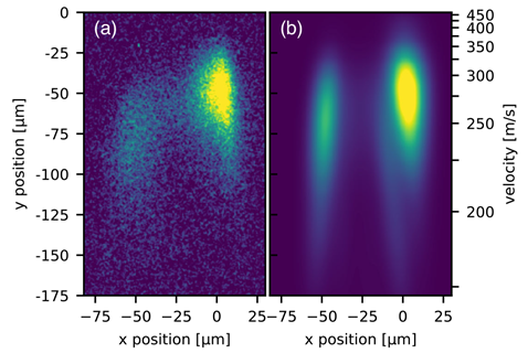 False color image of the experimental and simulated Bragg diffraction pattern of the antibiotic ciprofloxacin