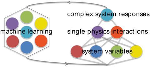 Schematic of the machine learning method