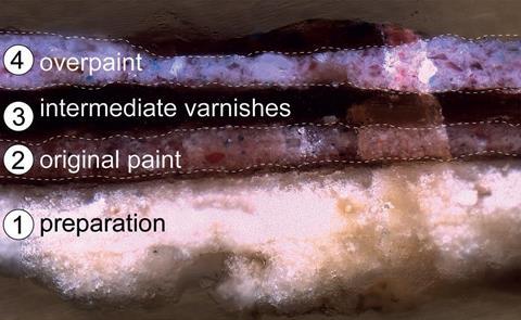 Layers of paint in the Ghent Altarpiece