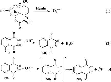 Mechanism of Luminol/Artemisinin/Hemin CL System