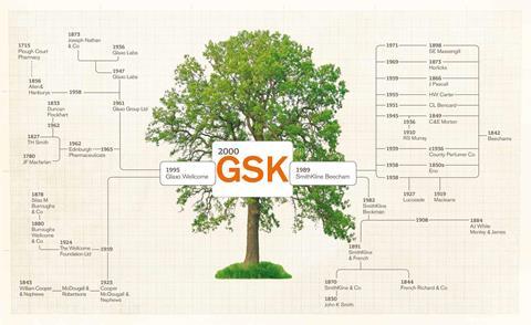 GSK family tree, in celebration of 300th anniversary in 2015