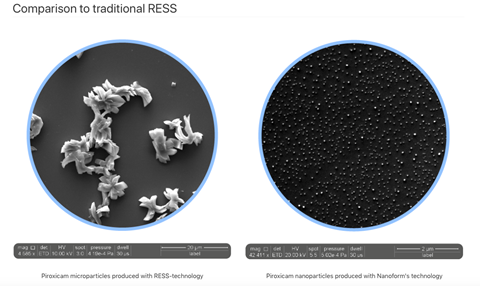 Comparisons showing particle sizes of APIs when using RESS and CESS methods