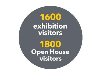 IYPT roundup - exhibition visitors data