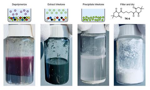 Mixed polymer decolouration, additive removal and closed-loop recycling of fibre-reinforced composites. Images from left to right, 1. Red, blue, yellow and black samples of PDK-6(TREN) were completely depolymerized at room temperature in 5.0 M H2SO4 to yi