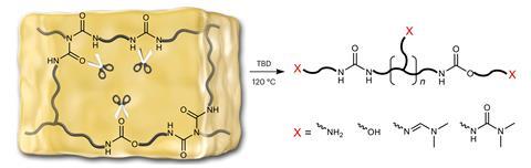 A piece of foam showing the chemical structure of the polyurethane, where it can be cut and the product molecules