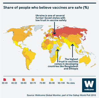 An infographic showing the share of people who believe vaccines are safe