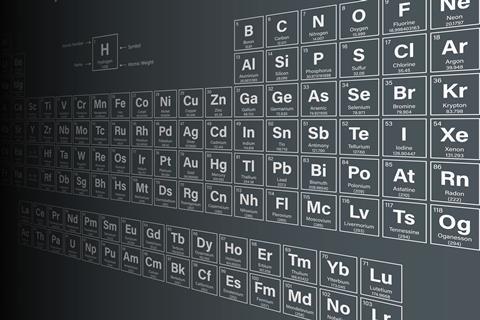 Periodic Table of the Elements including Nihonium, Moscovium, Tennessine and Oganesson