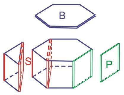 Illustration of the major faces of a hexagonal prism