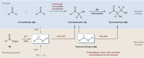 Mechanistic hypotheses related to sugar formation from formaldehyde.