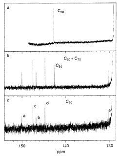 An image showing Carbon NMR spectra