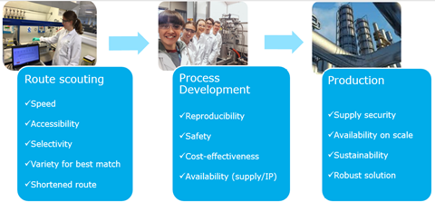 Image shows teams from JM and a work progress flow chart