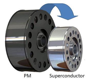 Illustration showing PM and superconductor comparison