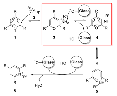 An image showing the mechanism of Katritzky reaction when glass is involved
