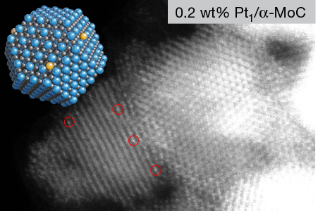 High-resolution STEM Z-contrast images