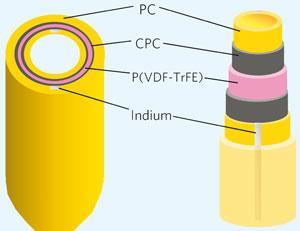 piezoelectric-fibres-300