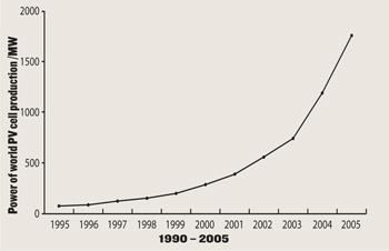 NEWS-page15b-graph