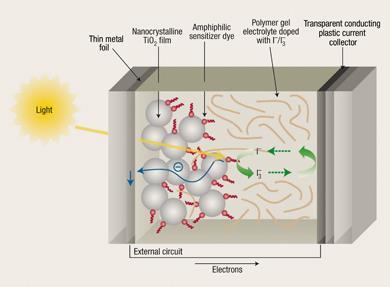 NEWS-page15a-solar-cells