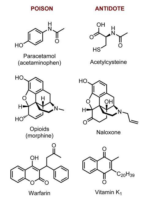 Pass The Antidote Feature Chemistry World