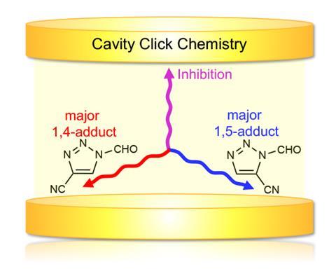 Click chemistry