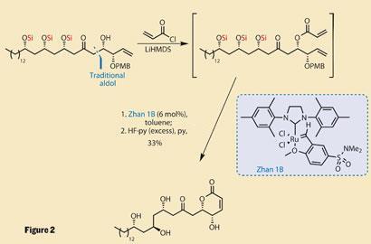 TOTALLY-SYNTHETIC-Fig2-410