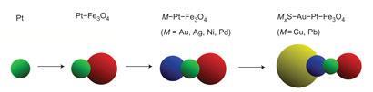 hybrid-nanoparticles-schematic_410