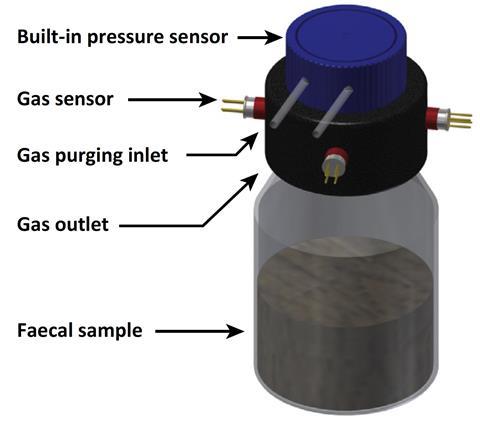 Medición de gases