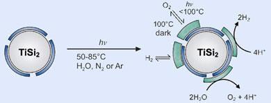 watersplitting-390