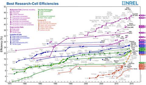 solar_nrel