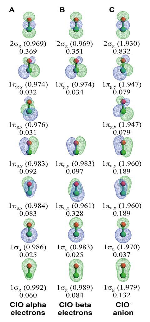 An image showing the bond order component analysis (BOCA) for the ClO (doublet) molecule and ClO (singlet) anion