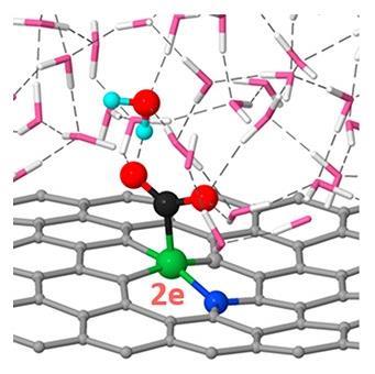 An image showing single atom nickel catalysis