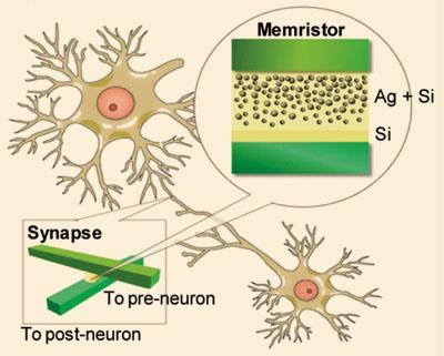 Memristor-400