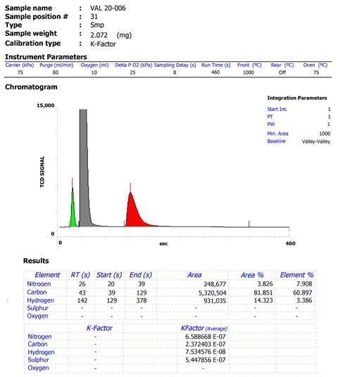 An image showing an exemplary elemental analysis report