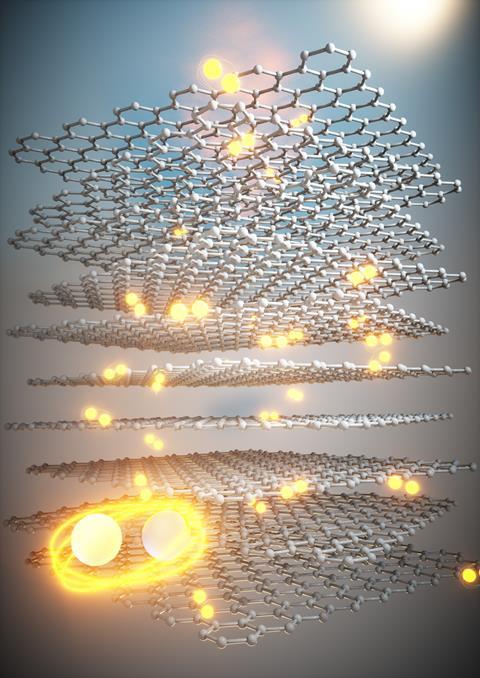 Pairs of orbiting glowing spheres moving through layers of graphene