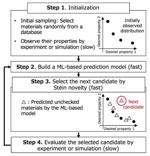 An image showing the search