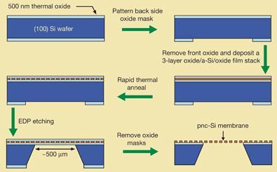 membrane-paper-390