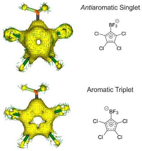 Structure of a novel antiaromatic singlet cyclopentadienyl zwitterion