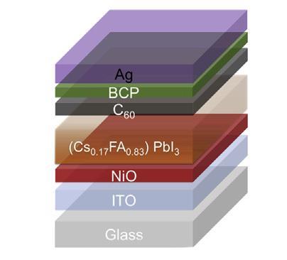A schematic view of the different layers making up a solar cell, with the light-harvesting perovskite layer in the centre