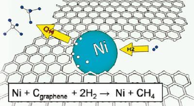 graphene1-400