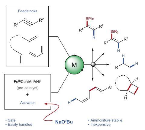 Earth abundant catalysts - Fig1b