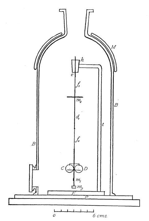 A schematic diagram of the radiometer designed by Ernest Fox Nichols, featuring a spinning vane at the centre of a chamber