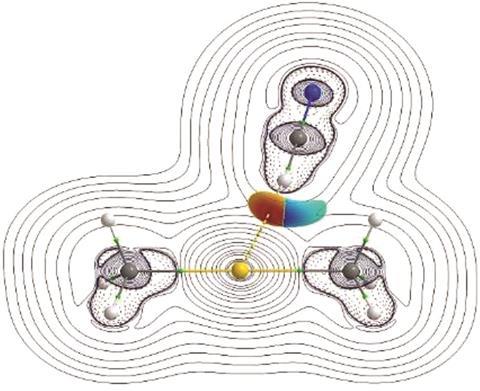 Two-dimensional contour plot of [Me2Au]− adduct with HCN.