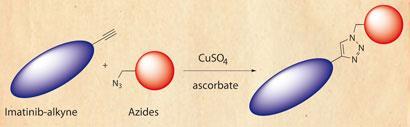 FEATURE-click-chem-410